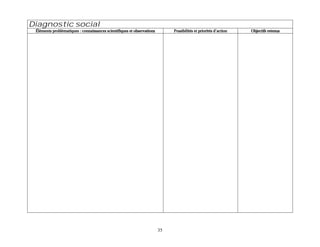Diagnostic social
 Éléments problématiques : connaissances scientifiques et observations        Possibilités et priorités d’action   Objectifs retenus




                                                                         35
 