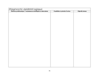 Diagnostic épidémilogique
 Éléments problématiques : connaissances scientifiques et observations        Possibilités et priorités d’action   Objectifs retenus




                                                                         36
 