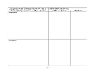 Diagnostics comportemental et environnemental
   Éléments problématiques : connaissances scientifiques et observations        Possibilités et priorités d’action   Objectifs retenus
Comportements




Environnement




                                                                           37
 