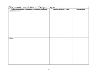 Diagnostic administratif et politique
  Éléments problématiques : connaissances scientifiques et observations
                                                           observations        Possibilités et priorités d’action   Objectifs retenus
Administration interne




Politique




                                                                          39
 