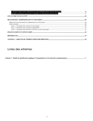 L’AFFECT (RÉACTION ÉMOTIVE) ET LES NORMES (RÉACTIONS SOCIALES )...........................................................26
          Identifier les éléments prioritaires et formuler un objectif pour chacun d’eux. .....................................................................27
  UNE AUTRE PAUSE SANTÉ…..................................................................................................................................................29

  DIAGNOSTICS ADMINISTRATIF ET POLITIQUE ..............................................................................................................30
      OBJECTIFS DES DIAGNOSTICS ADMINISTRATIF ET POLITIQUE .......................................................................................................30
      EXPLICATIONS .............................................................................................................................................................................30
        Liste 1 : Inventaire des ressources nécessaires......................................................................................................................30
        Liste 2 : Inventaire des ressources disponibles ......................................................................................................................31
        Liste 3 : Inventaire des barrières à la mise en œuvre du projet .............................................................................................31
  FÉLICITATION! ET CONCLUSION ........................................................................................................................................32

  RÉFÉRENCES...............................................................................................................................................................................33

  ANNEXE 1 : GRILLES DU MODÈLE PRECEDE/PROCEED...............................................................................................34




  Listes des schémas


Schéma 1 : Modèle de planification appliqué à l’organisation et à la recherche communautaires………………………………7




                                                                                                v
 