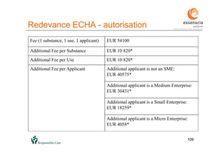 109
Redevance ECHA - autorisation
109
Fee (1 substance, 1 use, 1 applicant) EUR 54100
Additional Fee per Substance EUR 10 820*
Additional Fee per Use EUR 10 820*
Additional Fee per Applicant Additional applicant is not an SME:
EUR 40575*
Additional applicant is a Medium Enterprise:
EUR 30431*
Additional applicant is a Small Enterprise:
EUR 18259*
Additional applicant is a Micro Enterprise:
EUR 4058*
 