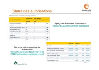 110
Statut des autorisations
110
Guidance on the application for
authorisation
http://echa.europa.eu/documents/10162
/17229/authorisation_application_en.pdf
Aperçu des statistiques d’autorisation:
https://echa.europa.eu/fr/du-66-notifications
 