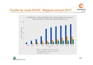 113113
Feuille de route SVHC -Rapport annuel 2017
 