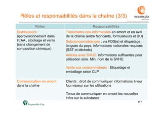 117117
Rôles et responsabilités dans la chaîne (3/3)
Rôles Responsabilités
Distributeurs :
approvisionnement dans
l’EAA , stockage et vente
(sans changement de
composition chimique)
Transmettre des informations en amont et en aval
de la chaîne (entre fabricants, formulateurs et DU)
Substances/mélanges : via FDS(e) et étiquetage ;
langues du pays, informations nationales requises
(SST et déchets)
Articles avec SVHC: informations suffisantes pour
utilisation sûre. Min. nom de la SVHC.
Vente aux consommateurs : Etiquetage et
emballage selon CLP
Communication en amont
dans la chaîne
Clients : droit de communiquer informations à leur
fournisseur sur les utilisations
Tenus de communiquer en amont les nouvelles
infos sur la substance
 