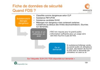 124124
Fiche de données de sécurité
Quand FDS ?
Sur l’étiquette: EUH 210 “FDS disponible sur demande »
Substances/m
élanges
dangereux
• Classifiée comme dangereuse selon CLP
• Substance PBT/vPVB
• Substance candidate SVHC
• Mélanges non dangereux mais contenant certaines
substances au-dessus des limites deconcentrations (fournies
sur demande)
Si vendu à un
utilisateur en
aval
• FDS non requise pour le grand public
• Information suffisante pour un usage sûre
doit être fournie si pas de FDS
Ou si
demandé
Si substance/mélange vendu
au grand public et utilisateurs
en aval, pas besoin de fournir
la FDS sauf si demandé par
utilisateur en aval ou le
 