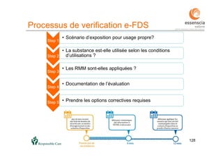 128
Processus de verification e-FDS
Step 1
• Scénario d’exposition pour usage propre?
Step 2
• La substance est-elle utilisée selon les conditions
d’utilisations ?
Step 3
• Les RMM sont-elles appliquées ?
Step 4
• Documentation de l’évaluation
Step 5 • Prendre les options correctives requises
 