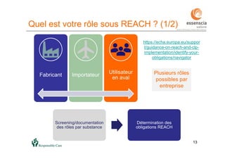 1313
Quel est votre rôle sous REACH ? (1/2)
https://echa.europa.eu/suppor
t/guidance-on-reach-and-clp-
implementation/identify-your-
obligations/navigator
Fabricant Importateur
Utilisateur
en aval
Plusieurs rôles
possibles par
entreprise
Screening/documentation
des rôles par substance
Détermination des
obligations REACH
 