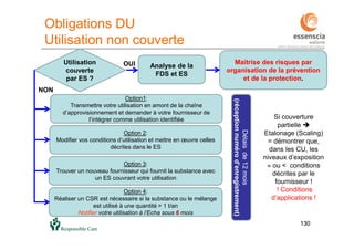 130
Obligations DU
Utilisation non couverte
Utilisation
couverte
par ES ?
Analyse de la
FDS et ES
Maitrise des risques par
organisation de la prévention
et de la protection.
Option 4:
Réaliser un CSR est nécessaire si la substance ou le mélange
est utilisé à une quantité > 1 t/an
Notifier votre utilisation à l’Echa sous 6 mois
Option 3:
Trouver un nouveau fournisseur qui fournit la substance avec
un ES couvrant votre utilisation
Option 2:
Modifier vos conditions d’utilisation et mettre en œuvre celles
décrites dans le ES
Option1:
Transmettre votre utilisation en amont de la chaîne
d’approvisionnement et demander à votre fournisseur de
l’intégrer comme utilisation identifiée
OUI
Délaisde12mois
(réceptionnumérod’enregistrement)
NON
130
Si couverture
partielle 
Etalonage (Scaling)
= démontrer que,
dans les CU, les
niveaux d’exposition
 ou < conditions
décrites par le
fournisseur !
! Conditions
d’applications !
 