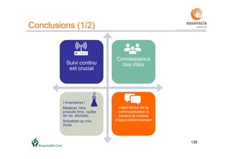 138
Suivi continu
est crucial
Connaissance
des rôles
! Inventaires !
Matières 1ère,
produits finis, cycles
de vie, déchets, ….
Actualiser au min
2x/an
Importance de la
communication à
travers la chaîne
d’approvisionnement
Conclusions (1/2)
 