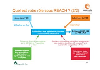1414
Quel est votre rôle sous REACH ? (2/2)
 