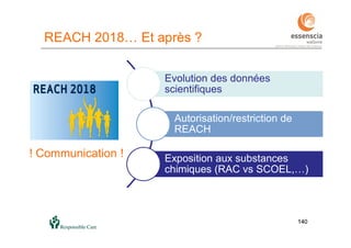 140140
REACH 2018… Et après ?
Evolution des données
scientifiques
Autorisation/restriction de
REACH
Exposition aux substances
chimiques (RAC vs SCOEL,…)
! Communication !
 