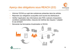1616
• Informer l’ECHA au sujet des substances présentes dans les articles
• Répondre aux obligations auxquelles sont soumis les distributeurs
• Vérifier l’application des informations des FDS ( scénario d’exposition,
conditions opérationnelles, mesures de maîtrise des risques) + adapter
le cas échéant
• Demander les formulaires d’autorisation à l’ECHA
Aperçu des obligations sous REACH (2/2)
 