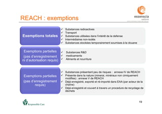 19
REACH : exemptions
19
 Substances radioactives
 Transport
 Substances utilisées dans l’intérêt de la defense
 Intermédiaires non-isolés
 Substances stockées temporairement soumises à la douane
Exemptions totales
 Substances R&D
 medicaments
 Aliments et nourriture
Exemptions partielles
(pas d’enregistrement
ni d’autorisation requis)
 Substances présentant peu de risques : annexe IV de REACH
 Présente dans la nature (minerai, minéraux non cimiquement
modifies) : annexe V de REACH
 Déjà enregistré, exporté et ré-importé dans EAA (par acteur de la
chaîne)
 Déjà enregistré et couvert à travers un procedure de recyclage de
déchets
Exemptions partielles
(pas d’enregistrement
requis)
 