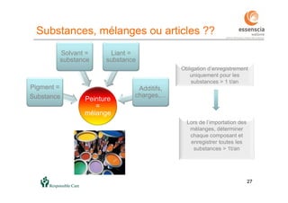 2727
Peinture
=
mélange
Pigment =
Substance
Solvant =
substance
Liant =
substance
Additifs,
charges,…
Obligation d’enregistrement
uniquement pour les
substances > 1 t/an
Lors de l’importation des
mélanges, déterminer
chaque composant et
enregistrer toutes les
substances > 1t/an
Substances, mélanges ou articles ??
 