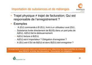 3030
• Trajet physique ≠ trajet de facturation; Qui est
responsable de l’enregistrement ?
• Exemples
– A (EU) commande à B (EU), livré à un utilisateur aval (DU) .
– Substance livrée directement de B(US) dans un port près de
A(EU). A(EU) fait le dédouannement.
– A(EU) facture à B(EU)
– A(EU) est-il importateur ? Obligation d’enregistrer ?
– A (EU) est-il DU de B(EU) et donc B(EU) doit enregistrer ?
Arrangements contractuels clairs sont nécessaires pour déterminer les responsabilités de chacun
sous REACH et éviter des discussions. Documenter vos obligations .
Importation de substances et de mélanges
 