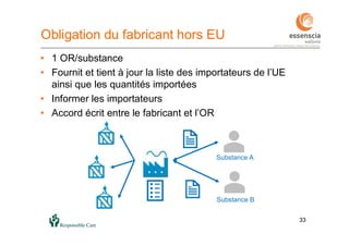 3333
• 1 OR/substance
• Fournit et tient à jour la liste des importateurs de l’UE
ainsi que les quantités importées
• Informer les importateurs
• Accord écrit entre le fabricant et l’OR
Obligation du fabricant hors EU
Substance A
Substance B
 