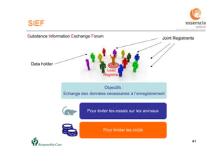 4141
Lead
Registrant
Joint Registrants
Data holder
Substance Information Exchange Forum
SIEF
Objectifs :
Echange des données nécessaires à l’enregistrement
Pour éviter les essais sur les animaux
Pour limiter les coûts
 