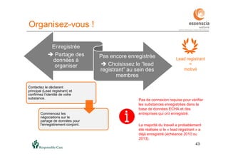 4343
Enregistrée
 Partage des
données à
organiser
Pas encore enregistrée
 Choisissez le “lead
registrant” au sein des
membres
Pas de connexion requise pour vérifier
les substances enregistrées dans la
base de données ECHA et des
entreprises qui ont enregistré.
Contactez le déclarant
principal (Lead registrant) et
confirmez l’identité de votre
substance.
Commencez les
négociations sur le
partage de données pour
l'enregistrement conjoint.
Organisez-vous !
La majorité du travail a probablement
été réalisée si le « lead régistrant » a
déjà enregistré (échéance 2010 ou
2013).
Lead registrant
=
motivé
 