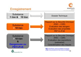 45
Enregistrement
Substance
> 1 t/an & ≤ 10 t/an
Substance
> 10 t/an
Substance
> 10 t/an
&
Dangereuse ou
PBT/vPvB
PBT: Persistants, bioaccumulables et toxiques
vPvB: très persistants et très bioaccumulables
Dossier Technique
Rapport sur la Sécurité Chimique
(RSC – CSR)
Evaluation des dangers
Evaluation des propriétés
PBT & vPvB
Rapport sur la Sécurité Chimique
(RSC – CSR)
Evaluation des expositions
(scénarios)
Caractérisation des risques
45
 