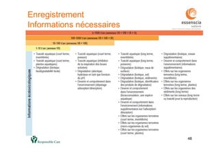 48
Enregistrement
Informations nécessaires
48
 