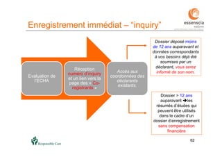 62
Enregistrement immédiat – “inquiry”
62
Evaluation de
l’ECHA
Réception
numéro d’inquiry
et un lien vers la
page des « Co-
registrants »
Accès aux
coordonnées des
déclarants
existants.
Dossier déposé moins
de 12 ans auparavant et
données correspondants
à vos besoins déjà été
soumises par un
déclarant, vous serez
informé de son nom.
Dossier > 12 ans
auparavant les
résumés d’études qui
peuvent être utilisés
dans le cadre d’un
dossier d’enregistrement
sans compensation
financière
 