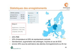 6565
Statistiques des enregistrements
• 20% PME
• 43% d’imporateurs et 29% de représentants exclusifs
• Dernièrement, augmentation des arbitrages, inquiries et cas de DCG
• environ 40% sous les estimations des attentes d’enregistrements au 25 mai
 
