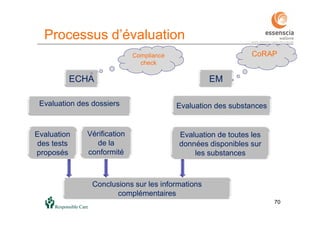 7070
ECHA EM
Evaluation des substances
Evaluation de toutes les
données disponibles sur
les substances
Conclusions sur les informations
complémentaires
Evaluation des dossiers
Evaluation
des tests
proposés
Vérification
de la
conformité
Processus d’évaluation
Compliance
check
CoRAP
 