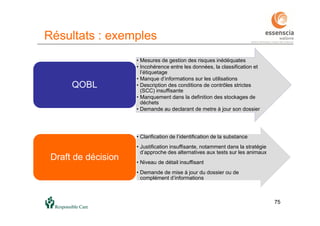 7575
Résultats : exemples
• Mesures de gestion des risques inédéquates
• Incohérence entre les données, la classification et
l’étiquetage
• Manque d’informations sur les utilisations
• Description des conditions de contrôles strictes
(SCC) insuffisante
• Manquement dans la definition des stockages de
déchets
• Demande au declarant de metre à jour son dossier
QOBL
• Clarification de l’identification de la substance
• Justification insuffisante, notamment dans la stratégie
d’approche des alternatives aux tests sur les animaux
• Niveau de détail insuffisant
• Demande de mise à jour du dossier ou de
complément d’informations
Draft de décision
 