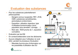 7878
• Pour les substances potentiellement
préoccupantes
– Dangers connus /suspectés: PBT, vPvB,
CMR, substances sensibilisantes,
perturbateurs endocriniens
– Exposition: utilisation répandue, type
d’utilisateur/consommateur (sous
population plus sensible?, tonnage, …)
– Risk ratio : RCR proche de 1, exposition
cumulative.
• Evaluation par les EM
• En contact/collaboration avec les déclarants
• Aucune obligation pour l’utilisateur en aval
(DU) pendant le processus d’évaluation
– Résultats fournira plus d’information sur
les possibilités d’utilisation des DU
Evaluation des substances
 