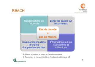 8
REACH
8
Responsabilité de
l’industrie
Eviter les essais sur
les animaux
Communication dans
la chaîne
d’approvisionnement
Informations sur les
substances et
utilisations
Pas de donnée
=
pas de marché
 Mieux protéger la santé et l’environnement
 Favoriser la compétitivité de l’industrie chimique UE
 
