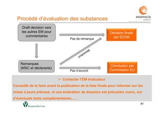 8181
Draft decision vers
les autres EM pour
commentaires
Pas de remarque
Décision finale
par ECHA
Remarques
(MSC et déclarants)
Pas d’accord
Conclusion par
Commission EU
Procédé d’évaluation des substances
 Contacter l’EM évaluateur
Conseillé de le faire avant la publication de la liste finale pour informer sur les
mises à jours prévues, si une évaluation de dossiers est prévue/en cours, sur
d’éventuels tests complémentaires,….
 