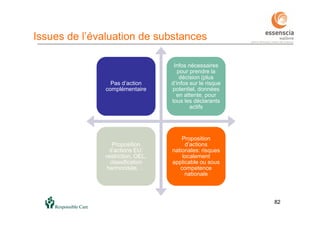 8282
Issues de l’évaluation de substances
Pas d’action
complémentaire
Infos nécessaires
pour prendre la
décision (plus
d’infos sur le risque
potentiel, données
en attente, pour
tous les déclarants
actifs
Proposition
d’actions EU:
restriction, OEL,
classification
harmonisée, …
Proposition
d’actions
nationales: risques
localement
applicable ou sous
competence
nationale
 