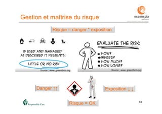 84
Gestion et maîtrise du risque
Risque = danger * exposition
Risque = OK
Danger ↑↑ Exposition ↓ ↓
Source : www. greenfacts.org Source : www. greenfacts.org
 
