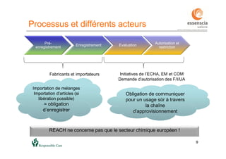 99
Pré-
enregistrement
Enregistrement Evaluation
Autorisation et
restriction
Fabricants et importateurs Initiatives de l’ECHA, EM et COM
Demande d’autorisation des F/I/UA
Importation de mélanges
Importation d’articles (si
libération possible)
= obligation
d’enregistrer
Obligation de communiquer
pour un usage sûr à travers
la chaîne
d’approvisionnement
REACH ne concerne pas que le secteur chimique européen !
Processus et différents acteurs
 