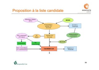 9494
Proposition à la liste candidate
 