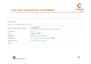 9898
Liste des substances candidates
 