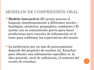 4 
MODELOS DE COMPRENSIÓN ORAL 
 Modelo interactivo (El oyente procesa el 
lenguaje simultaneamente a diferentes niveles – 
fonológico, sintáctico, pragmático, semántico.) El 
oyente usa su conocimiento previo para hacer 
predicciones pero necesita de información en el 
texto para confirmar las expectativas del oyente. 
 La preferencia por un tipo de procesamiento 
depende del propósito de esuchar (ej. Escuchar 
para obtener una información específica vs. la 
idea general), nivel de suficiencia, el contexto del 
evento de escuchar. 
 