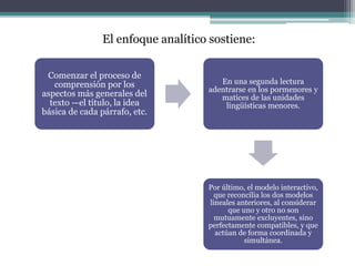 Comenzar el proceso de
comprensión por los
aspectos más generales del
texto —el título, la idea
básica de cada párrafo, etc.
En una segunda lectura
adentrarse en los pormenores y
matices de las unidades
lingüísticas menores.
Por último, el modelo interactivo,
que reconcilia los dos modelos
lineales anteriores, al considerar
que uno y otro no son
mutuamente excluyentes, sino
perfectamente compatibles, y que
actúan de forma coordinada y
simultánea.
El enfoque analítico sostiene:
 