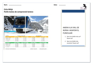 Nom: ………......................

Data:

………………

Cicle Mitjà
Petits textos de comprensió lectora

ANEM A LA VALL DE
NÚRIA I AGAFEM EL
FUNICULAR
1. Quin és el bitllet més car?
Quant val?
2. Quin és el bitllet més
econòmic? Quant val?

 