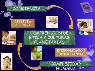 APERTURA
SUBJETIVA

INTERIORIZACIÓN
DE TOLERANCIA

 