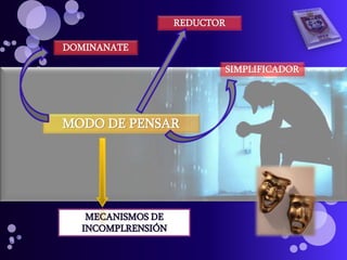 REDUCTOR
DOMINANATE
SIMPLIFICADOR

MODO DE PENSAR

MECANISMOS DE
INCOMPLRENSIÓN

 