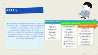 NOTA
Es importante fortalecer estos tres niveles de
comprensión. La comprensión literal consiste
a entender lo que el texto dice de manera
explícita. La comprensión inferencial se
refiere a comprender a partir de indicios que
proporciona el texto. La comprensión crítica
se refiere a evaluar el texto ya sea su tema,
personaje, mensaje, etc.
 