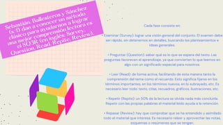 Sebastián, Ballesteros y Sánchez
(s/f) dan a conocer un método
clásico para ayudarnos a lograr
una mejor comprensión lectora es
el SQ3R (en inglés: Survey,
Question, Read, Repite, Review).
Cada fase consiste en:


• Examinar (Survey): lograr una visión general del conjunto. El examen debe
ser rápido, sin detenernos en detalles, buscando los planteamientos e
ideas generales.


• Preguntar (Question): saber qué es lo que se espera del texto. Las
preguntas favorecen el aprendizaje, ya que convierten lo que leemos en
algo con un significado especial para nosotros.


• Leer (Read): de forma activa, facilitando de esta manera tanto la
comprensión del tema como el recuerdo. Esto significa fijarse en los
términos importantes, en los términos nuevos, en lo subrayado, etc. Es
necesario leer todo: texto, citas, recuadros, gráficos, ilustraciones, etc.


• Repetir (Repite): un 50% de la lectura se olvida nada más concluirla.
Repetir con las propias palabras el material leído ayuda a la retención.


• Repasar (Review): hay que comprobar que se ha entendido y asimilado
todo el material que interesa. Es necesario releer y aprovechar las notas,
esquemas o resúmenes que se tengan.
 