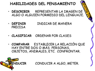 HABILIDADES DEL PENSAMIENTO DESCRIBIR   REPRESENTAR LA IMAGEN DE ALGO O ALGUIEN PORMEDIO DEL LENGUAJE. DEFINIR   INDICAR DE MANERA PRECISA CLASIFICAR   ORDENAR POR CLASES COMPARAR   ESTABLECER LA RELACIÓN QUE HAY ENTRE DOS O MÁS  PERSONAS, OBJETOS, ANIMALES, ETC.  CONFRONTAR.  INDUCIR  CONDUCIR A ALGO, METER. 