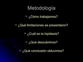 Metodología ¿Cómo trabajamos? ¿Qué limitaciones se presentaron? ¿Cuál es la hipótesis? ¿Qué descubrimos? ¿Qué conclusión obtuvimos? 