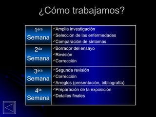 ¿Cómo trabajamos? Preparación de la exposición Detalles finales 4 ta  Semana Segunda revisión Corrección Arreglos (presentación, bibliografía) 3 era  Semana Borrador del ensayo Revisión Corrección 2 da Semana Amplia investigación Selección de las enfermedades Comparación de síntomas 1 era  Semana 