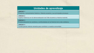 Unidades de aprendizaje
UNIDAD 1
Presente y conocimiento histórico: Historia reciente y sus principales procesos.
UNIDAD 2
Sujetos históricos en la democratización de Chile durante su historia reciente.
UNIDAD 3
Problematizando los cambios y continuidades en la historia de la vida cotidiana.
UNIDAD 4
Construyendo historia reciente para contribuir a nuestra comunidad.
 