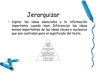Jerarquizar Captar las ideas esenciales y la información importante cuando leen. Diferenciar las ideas menos importantes de las ideas claves o nucleares que son centrales para el significado del texto 