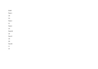 CLAVE
Texto 1
1 B
2 A
Texto 2
1 E
Texto 3
1 A
Texto 04
1 B
Texto 07
1 B
2 B
Texto 08
1 C
2 B
 